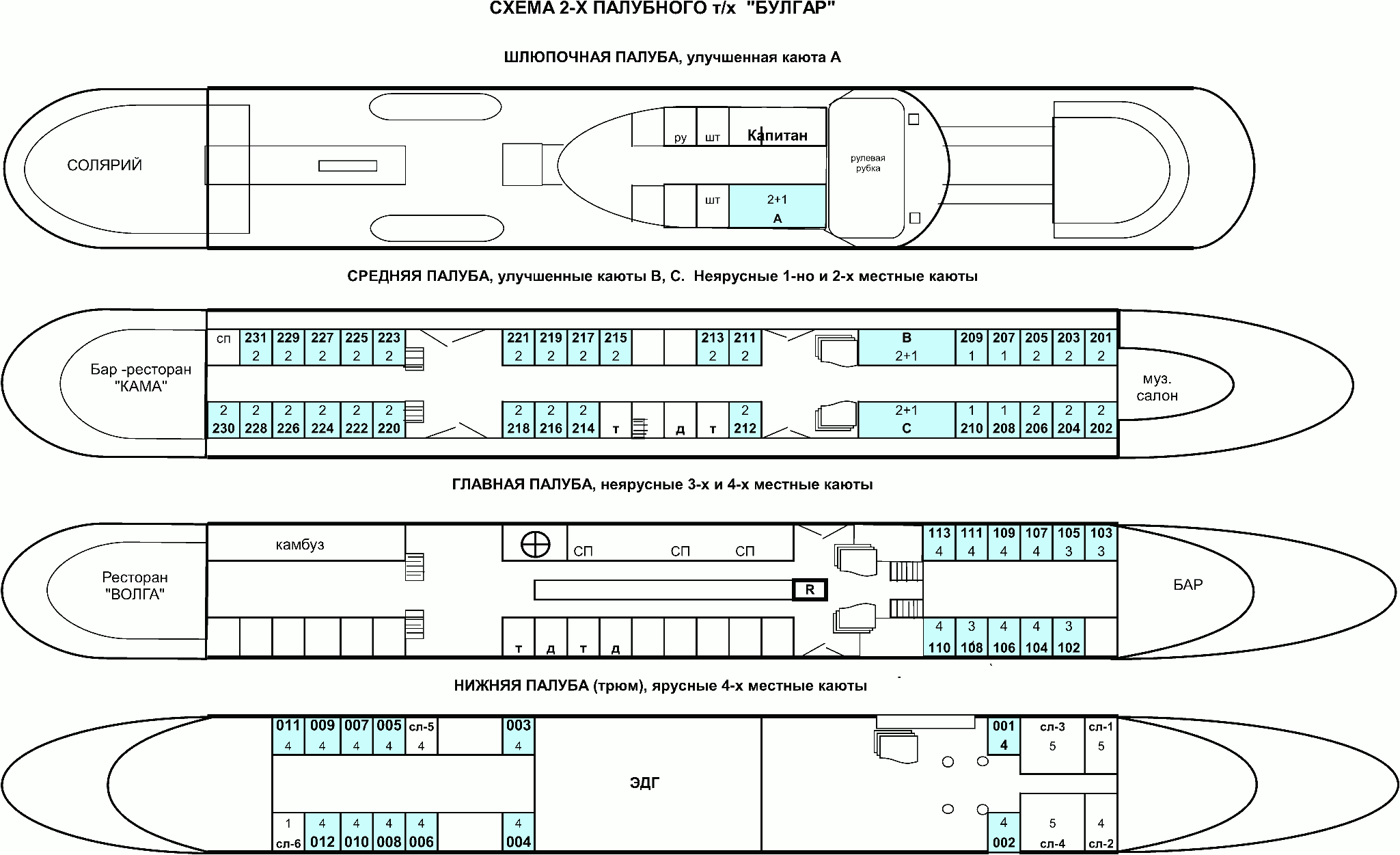 Схема теплохода белинский