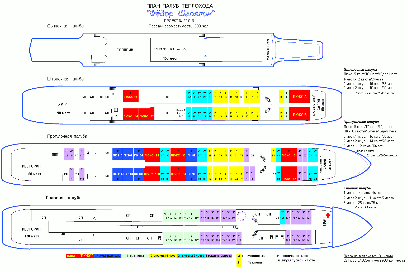 Схема теплохода октябрьская революция и кают